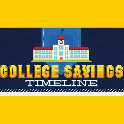 college-savings-timeline-400x400.jpg