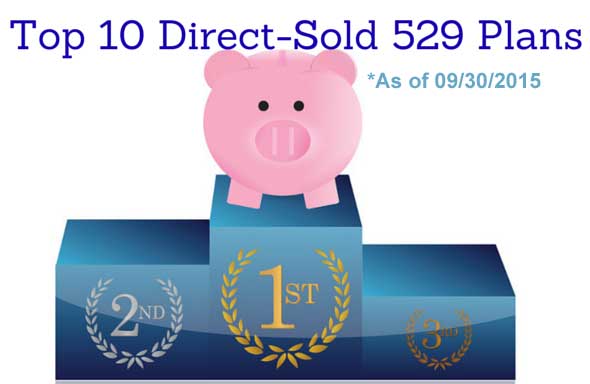 Top Ten Direct-Sold 529 Plans* - 1